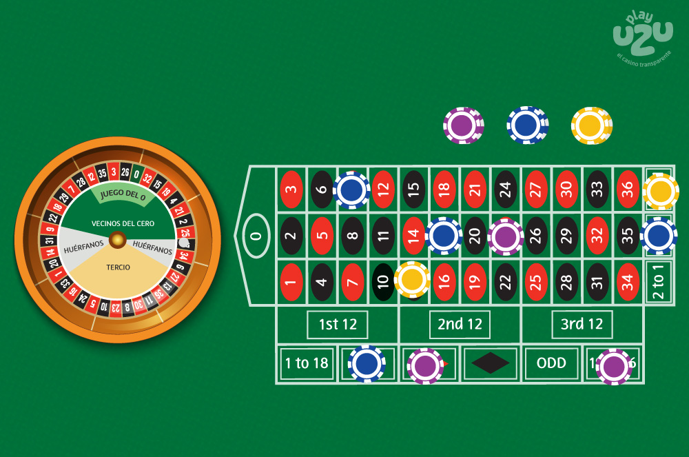 Call Bets en la Ruleta