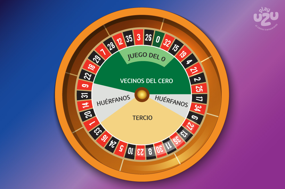 Vecinos Ruleta Fácil