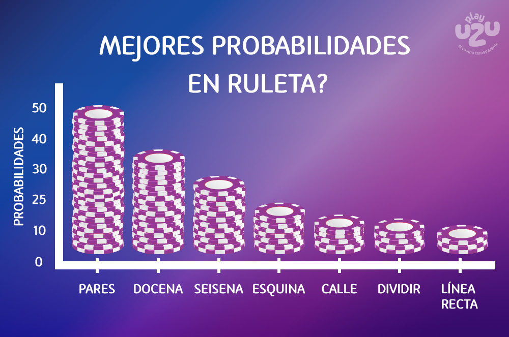 Mejores esquinas de ruleta