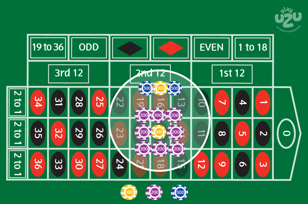 Estrategia Apuestas Tiers Ruleta