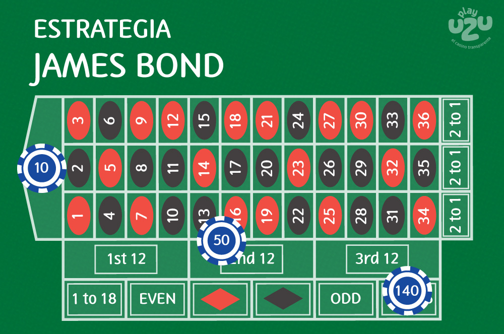 Estrategia de la ruleta