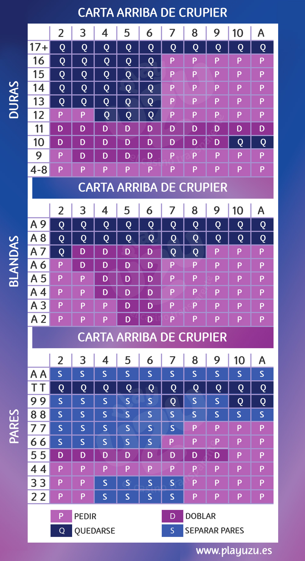 Estrategias multijugador en Blackjack Europeo