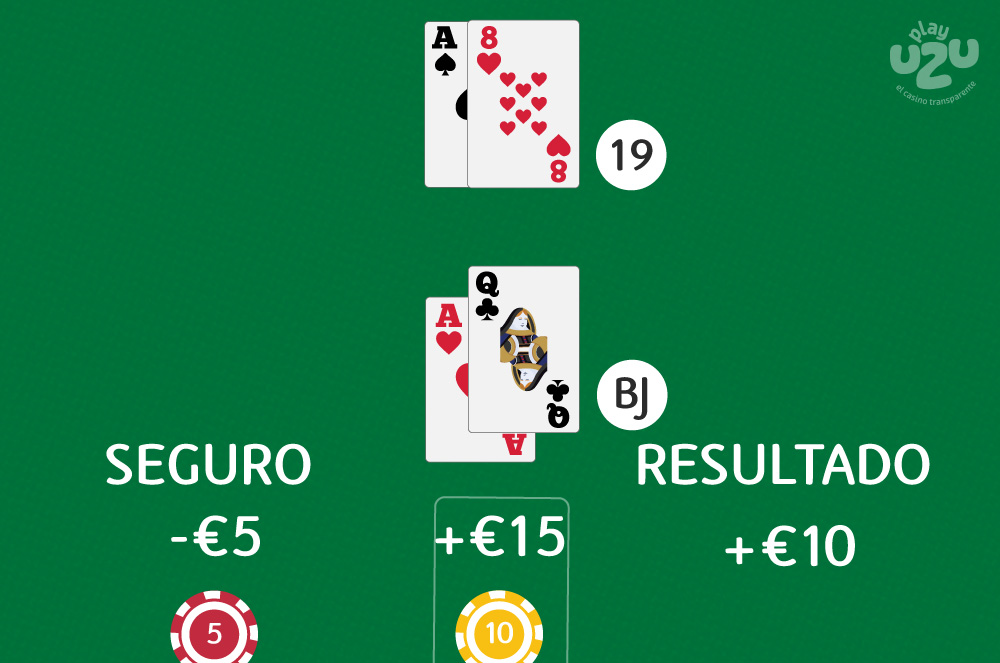 Seguro para apostadores Blackjack