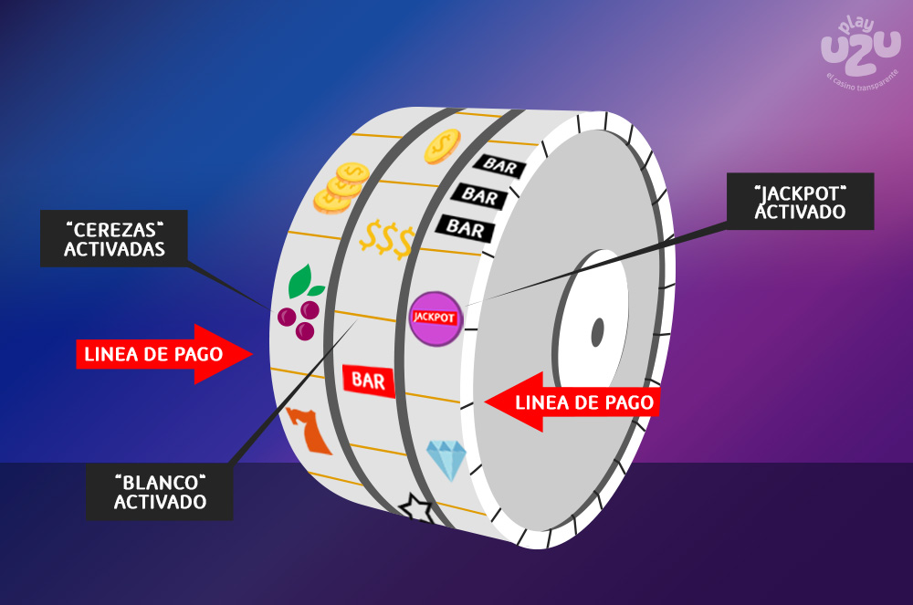 ¿Cómo funcionan las máquinas de slot